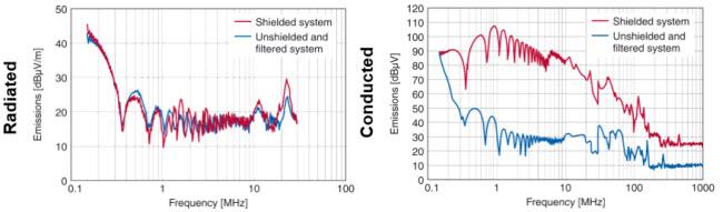 TDK TDK和Infineon集成滤波器和电源转换器